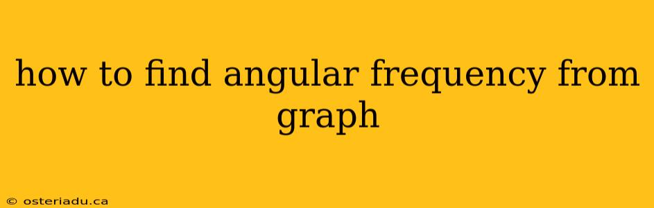 how to find angular frequency from graph