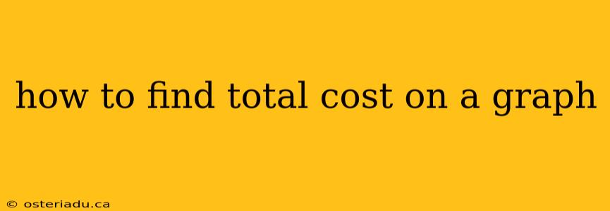 how to find total cost on a graph