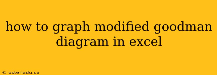 how to graph modified goodman diagram in excel