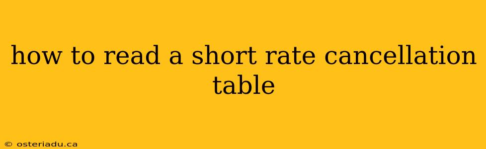 how to read a short rate cancellation table